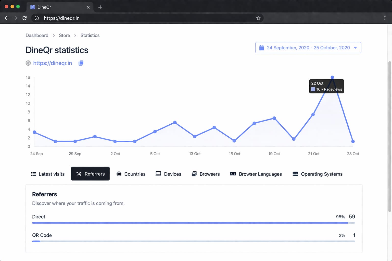 Screenshot of a store analytics view